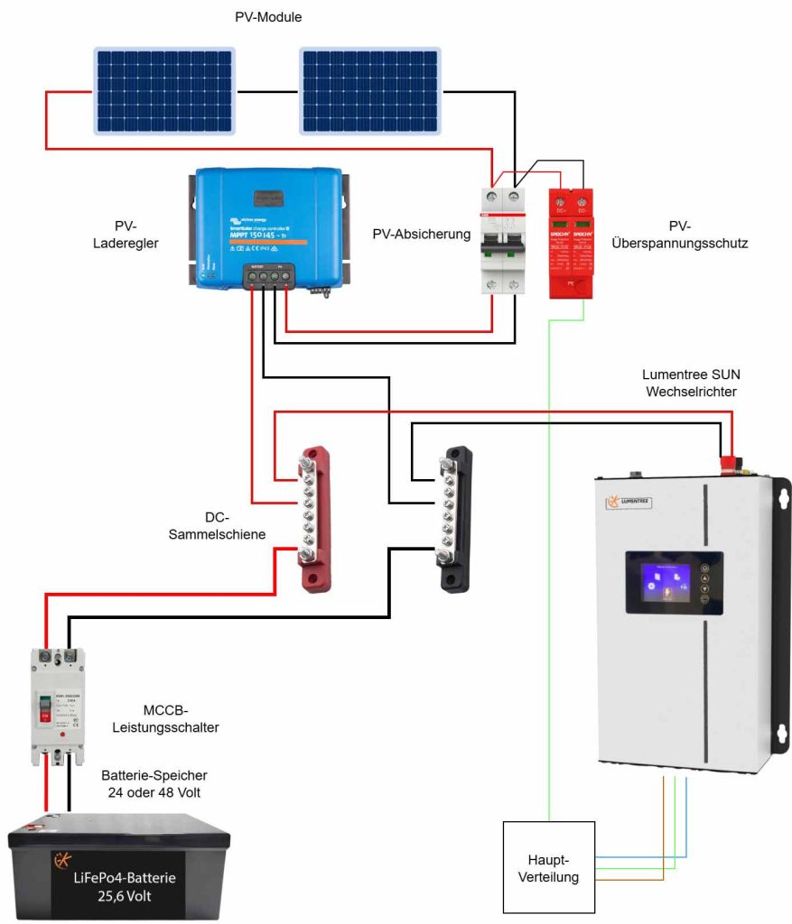 DC-Schaltplan Lumentree + Victron