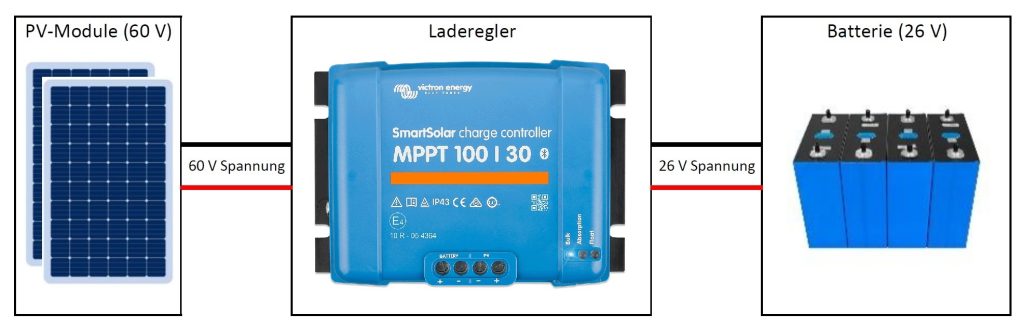 Laderegler Arbeitsweise