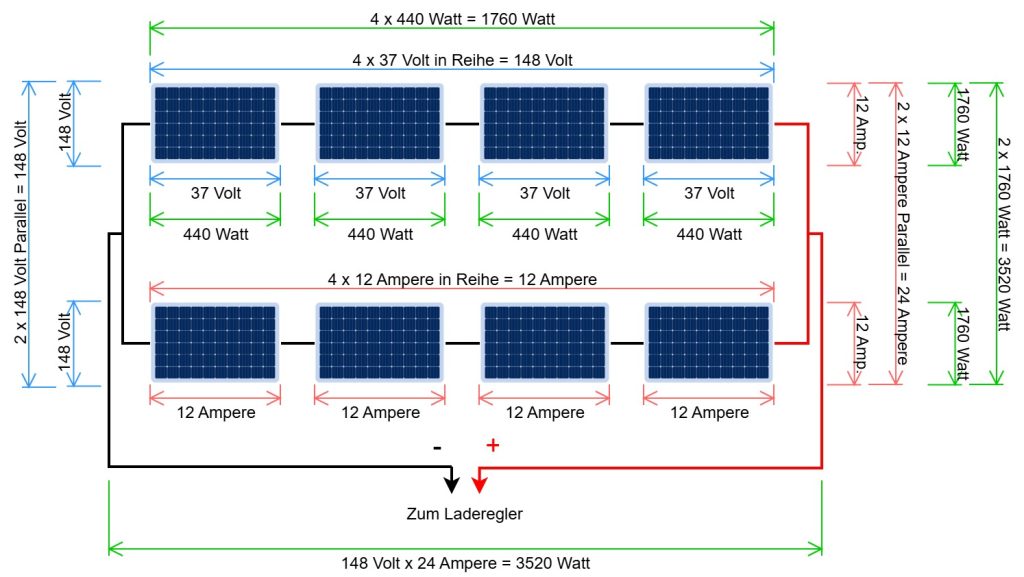 PV-Module Reihen-Parallel-Schaltung
