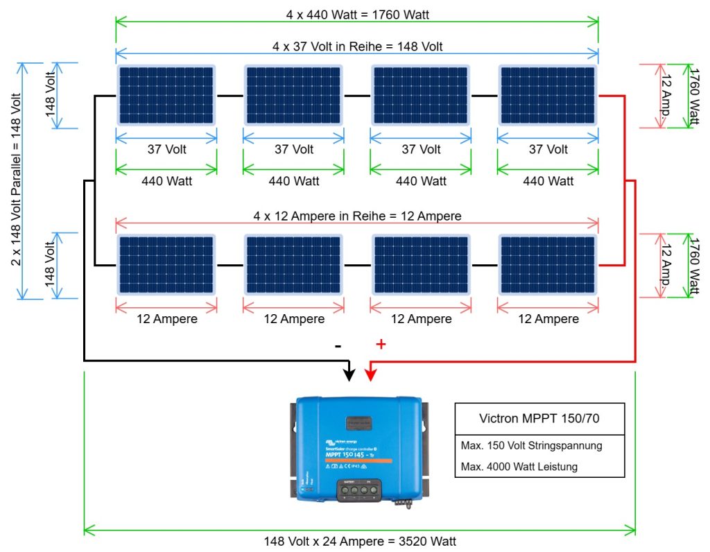 PV-Module Reihen-Parallel-Schaltung