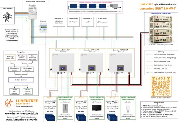 Lumentree SUNT 6.0kW-T als 3-Phasenverbund mit Nulleinspeisung