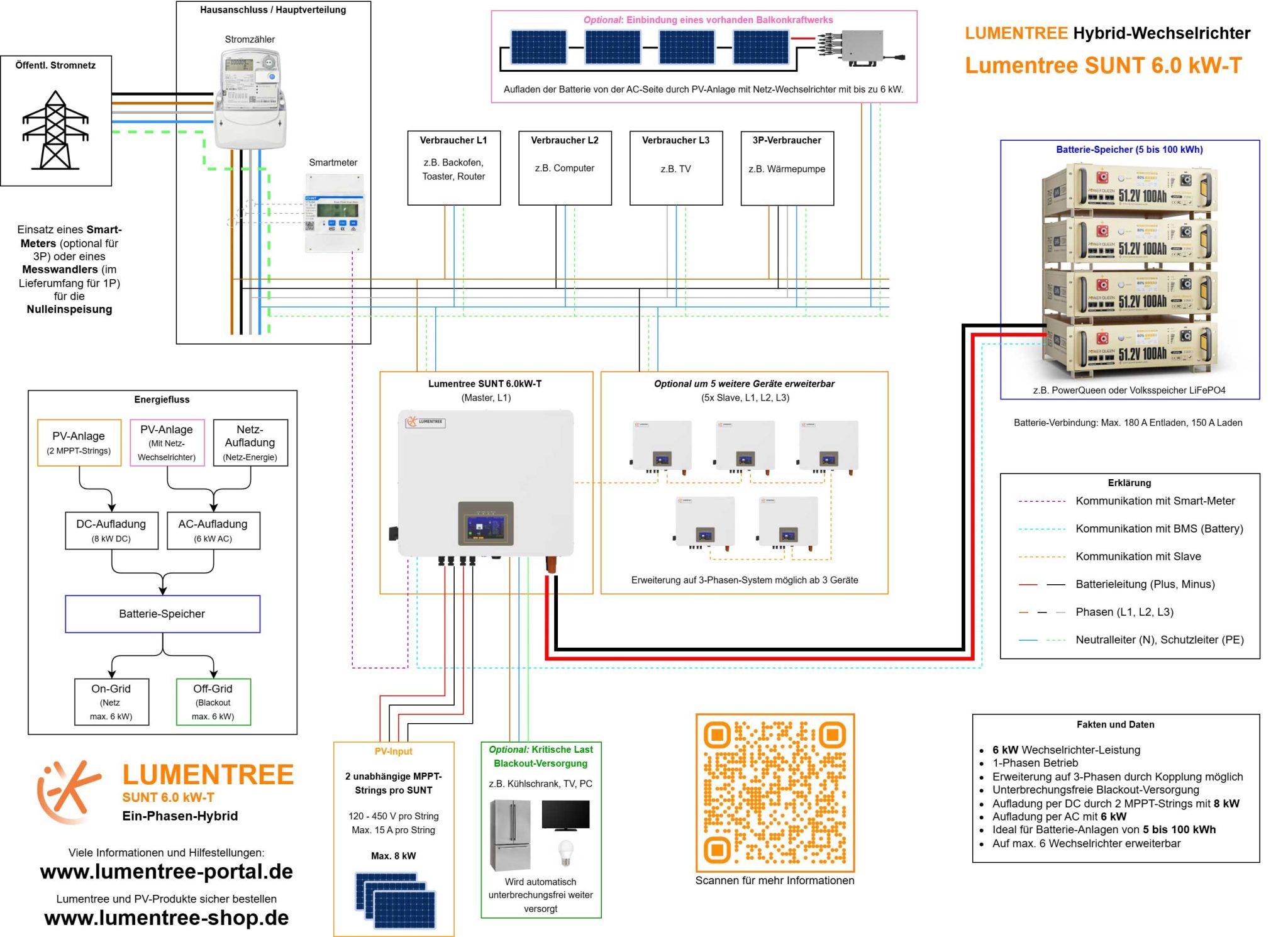 Lumentree SUNT6.0kW-T Hybrid Wechselrichter Schaltplan Installationsplan