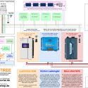Lumentree SUN 800 Neu Lumentree Mean Well Huawei Victron Installationsplan
