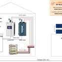 Beispiel-Anlage 1 - Garage Abseits Lumentree SUN 1000 für Trucki