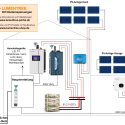 Beispiel-Anlage 3 - PV Dach und Balkon Lumentree SUN 1000 für Trucki