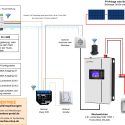 Gesamt-Plan Lumentree + Victron Lumentree SUN 1000 für Trucki