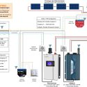 Gesamt-Plan Lumentree und Mean Well Lumentree SUN 1000 für Trucki