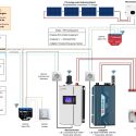 Gesamt-Plan Lumentree und Mean Well und Victron Lumentree SUN 1000 für Trucki