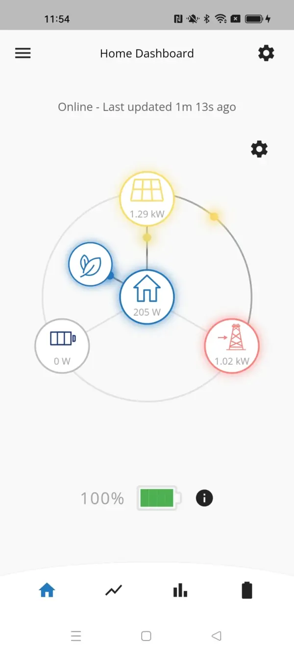 EPEVER MPPT Laderegler IT10420NC (IT-NC G3-100A) 5,3 kWp