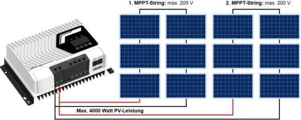 EPEVER MPPT Laderegler IT7420NC (IT-NC G3-75A) 4 kWp