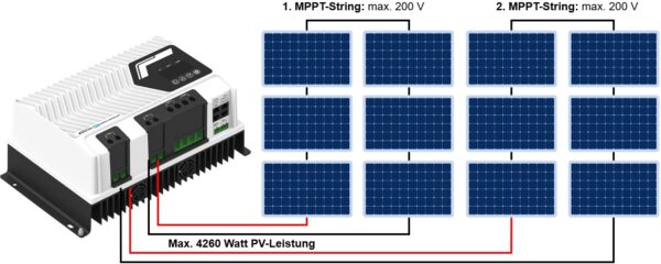 EPEVER MPPT Laderegler IT8420NC (IT-NC G3-80A) 4,3 kWp