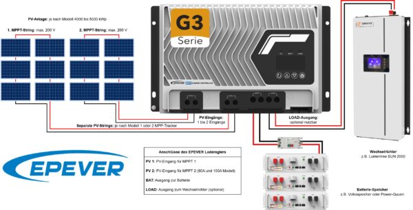 EPEVER MPPT Laderegler IT10420NC (IT-NC G3-100A) 5,3 kWp