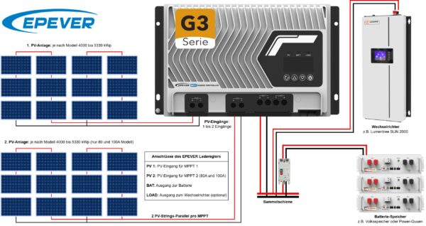 EPEVER MPPT Laderegler IT10420NC (IT-NC G3-100A) 5,3 kWp