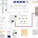 Lumentree SUNT T mit Trucki Lumentree SUNT 3.6kW-SH für Trucki